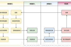 业务转型产品经理，有优势吗