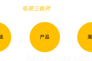 电商产品经理发展长期看供应链