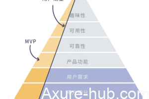 会做减法的产品经理，就赢了