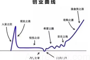30岁，产品经理读一个研究生怎么样
