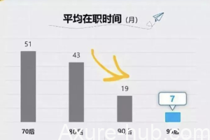 计算机专业，第1份工作做产品经理？