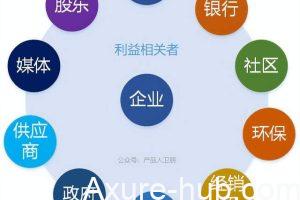 如何了解行业需求、痛点和发展机会？