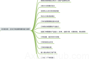 电商产品经理必学：理解一下电商交易流程
