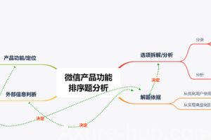 【校招干货】手把手教你拆解群面无领导小组讨论各类题型