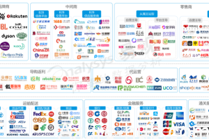深度解析 | 电商产品经理的关键能力体系