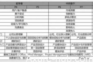 B端产品100问：讲透产品经理能力模型（Q77-Q86）