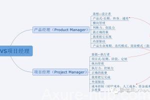 产品经理和项目经理的区别