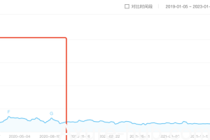 万字复盘|3年时间从0到1一款运营&amp;数据平台的失败复盘