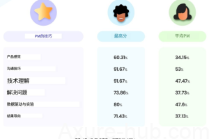 你真的适合做产品经理吗？