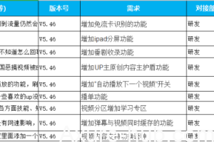 为什么大厂做的产品就是比你好？