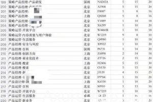 一文读懂策略产品经理职业全貌