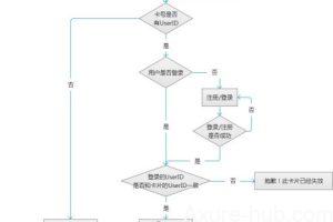 Axure原型 | P2P金融 微信体验金交互稿分享