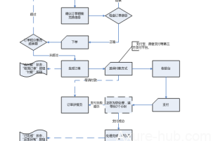 绝密原型档案后记：原型背后的设计思路（附Axure源文件下载）