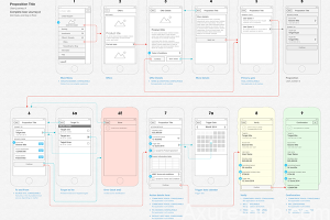 让你事半功倍的交互体验自查清单