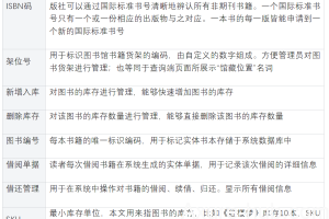 一看就会，五千字拆解项目制需求文档（内含AI利用方法）