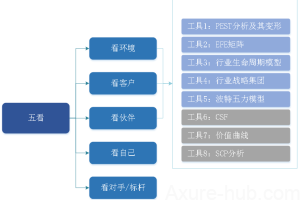 市场洞察：行业生命周期模型