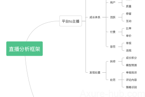 我给想要求职的数据分析师支两招儿