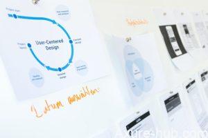 一图看透腾讯大佬们的做事方法论