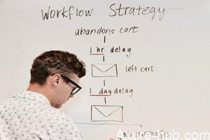 初级产品经理的工作流程及规范详解