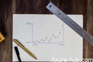 产品经理应该了解的CMMI模型