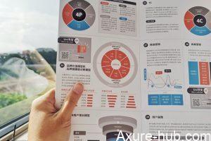 人手必备的产品自查表（建议收藏+打印）