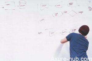 需求分析三层境界，你到哪层了？