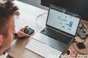 跨行产品一年，工作方法总结