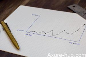 产品经理必须掌握的产品财务衡量指标,有哪些?