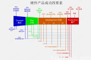 产品经理进阶：华为小 IPD 产品开发流程