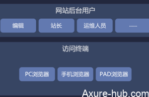 产品经理，不要总去关注后台
