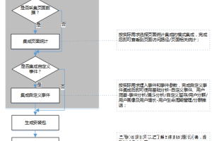 ChatGPT：一文搞懂数据埋点的认知、方案、代码实现