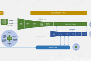 集成产品开发 IPD 侧的项目管理流程