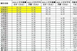 金融产品经理的分类和发展