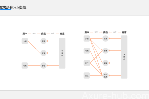 小白必看！3 个方法，教你从容应对业务需求