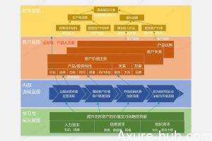 产品经理进阶：如何使用战略方法论BSC做阶段复盘？