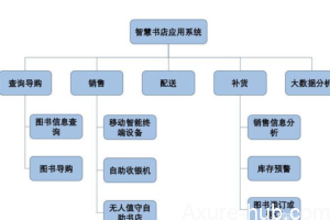 产品总监必做事项：产品立项
