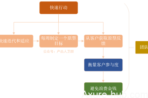 硬件产品经理：产品成功的四个要素