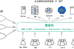 进入国企前的产品经理，要做好的准备