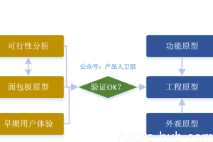 停止过度关注产品