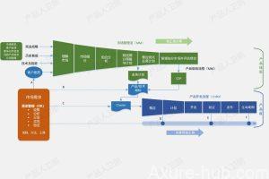华为 IPD 体系 | 产品规划流程的底层思考