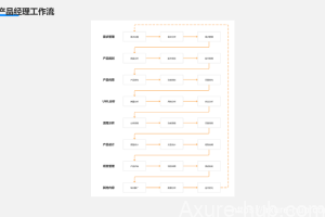 不懂产品方案怎么做？教你学会大厂都在用的产品经理工作流
