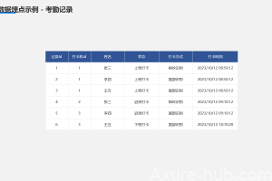 产品经理如何 5 分钟学会数据埋点？