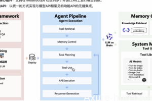 AI产品经理有什么不一样