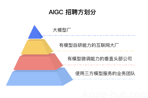 经验分享：一个普通背景的PM如何成功跨界为AIGC产品？