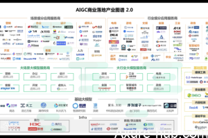 月薪八千的AIGC产品岗位面试，问答与拆解