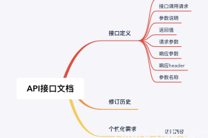 接口文档，产品经理怎么看？