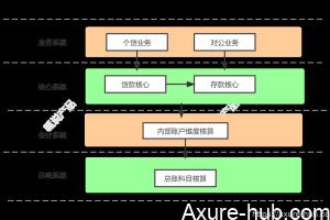 一笔资金的生命周期