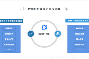 观点 | 数据分析是行业，还是技能？