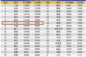 产品经理是分等级的，你在第几级？