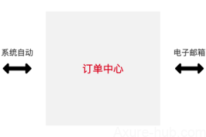 遇到一个很扯的需求，但又不得不做，该怎么办？